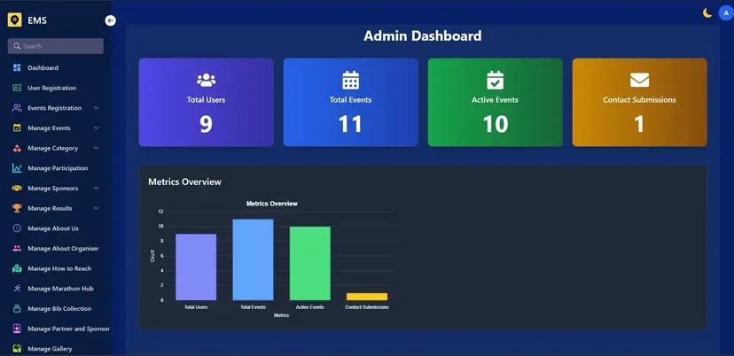 Marathon Event Management System - Full Stack project built with React, Node.js by Amit Mishra